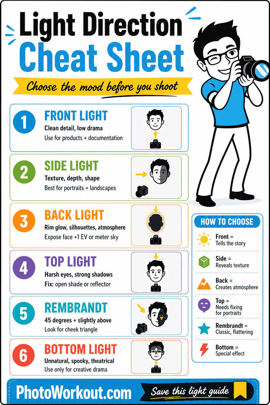Light Direction in Photography: How It Shapes Every Image - PhotoWorkout