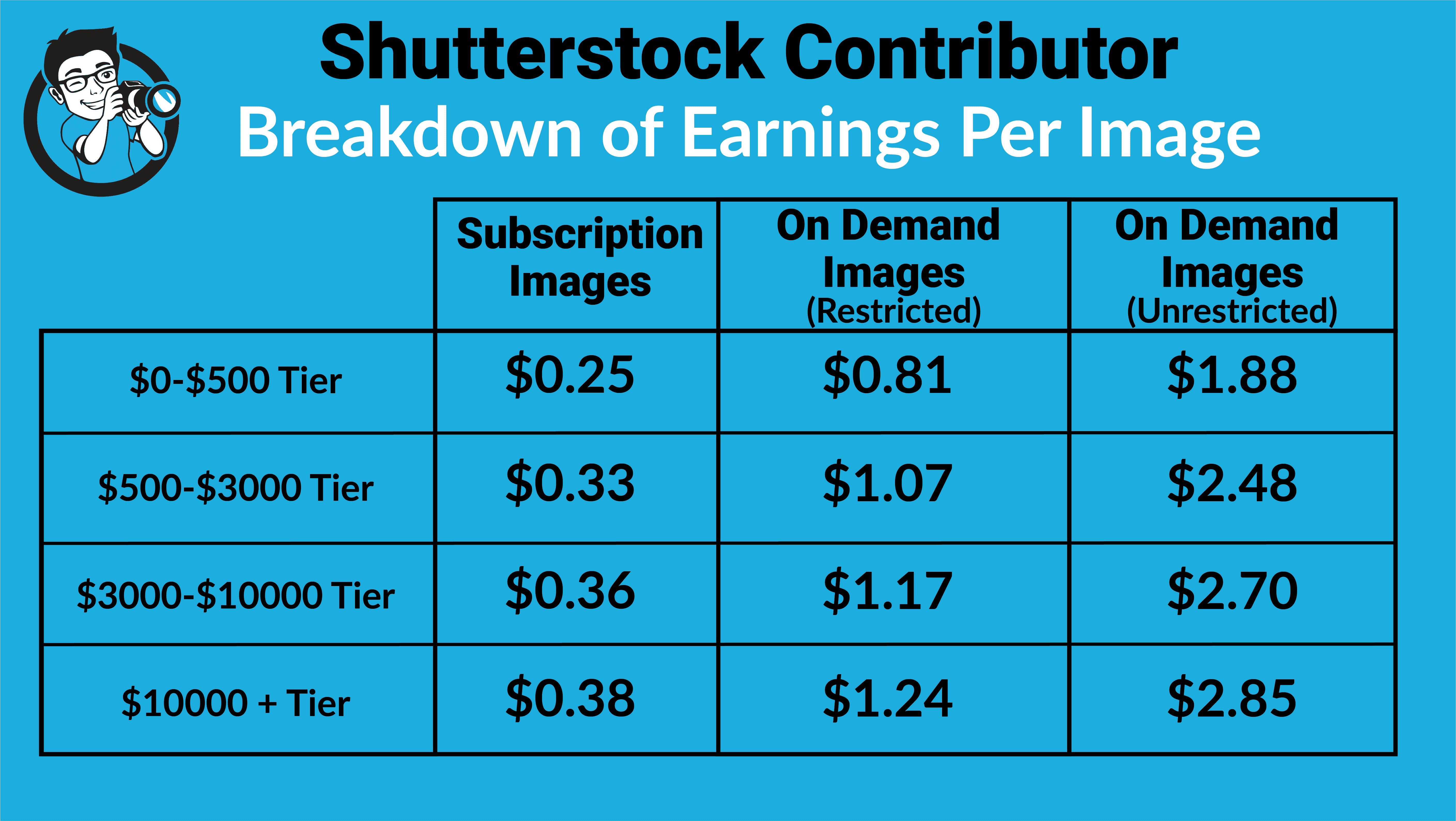 What Can Shutterstock Photography Do For You? - A Shutterstock Review