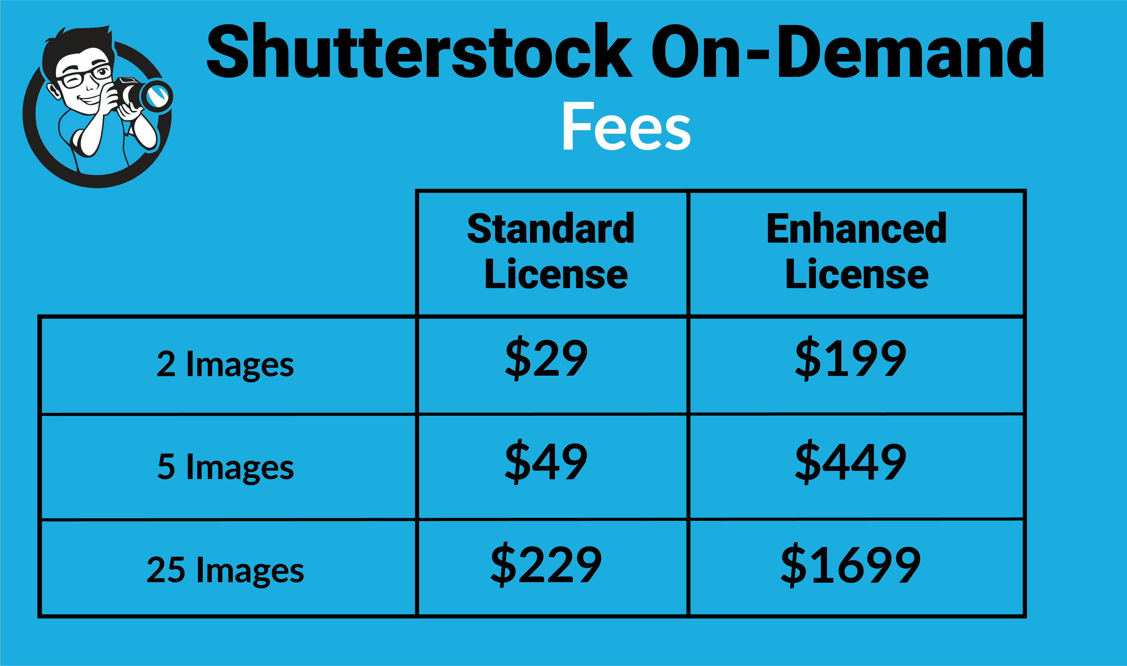 shutterstock enhanced license