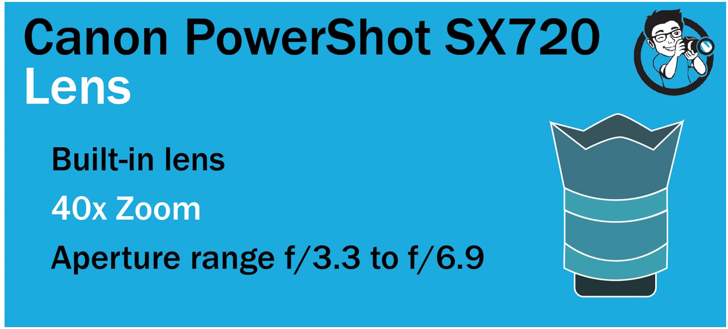 Canon Powershot SX720