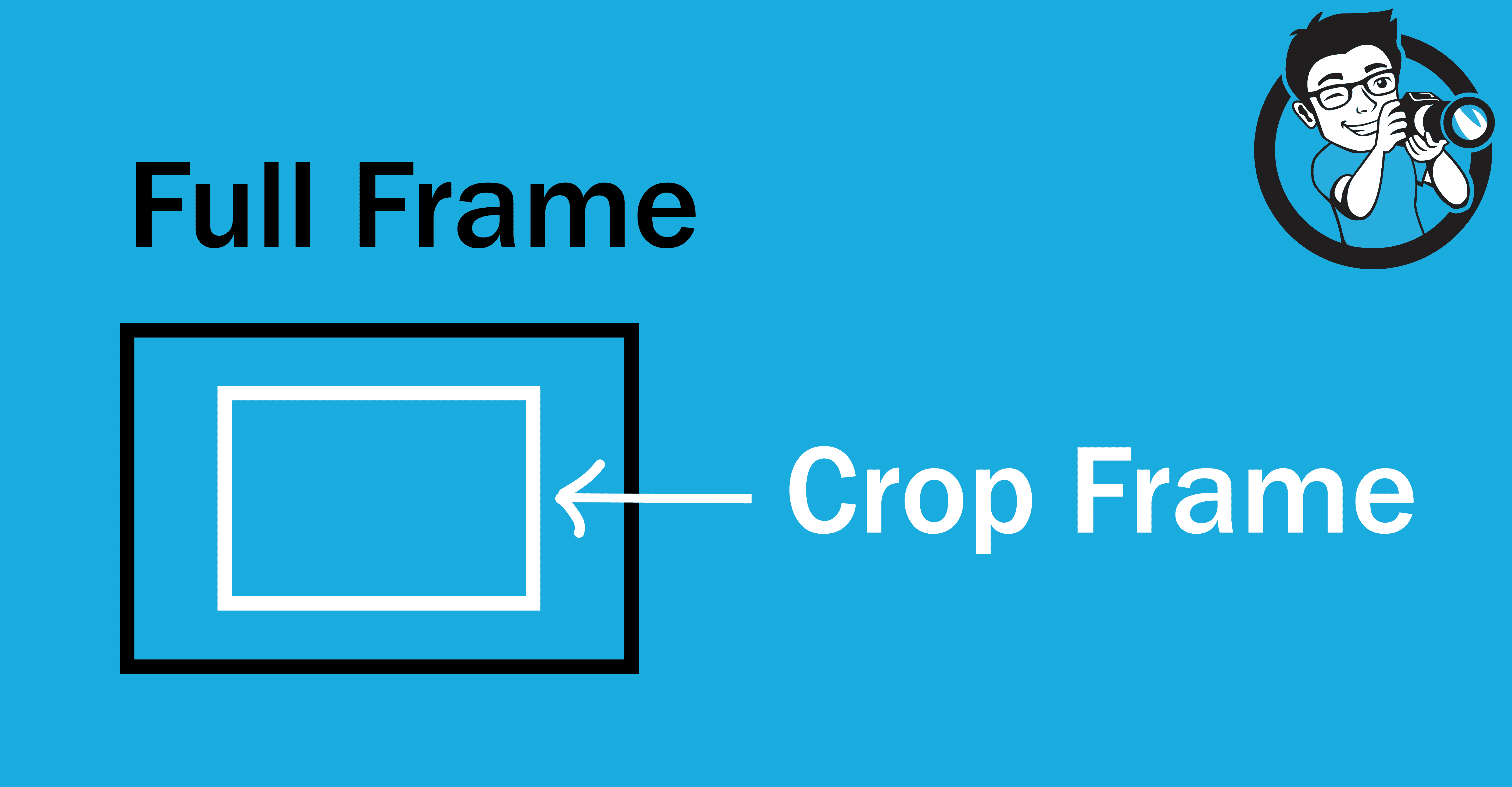 difference between full frame and crop sensor