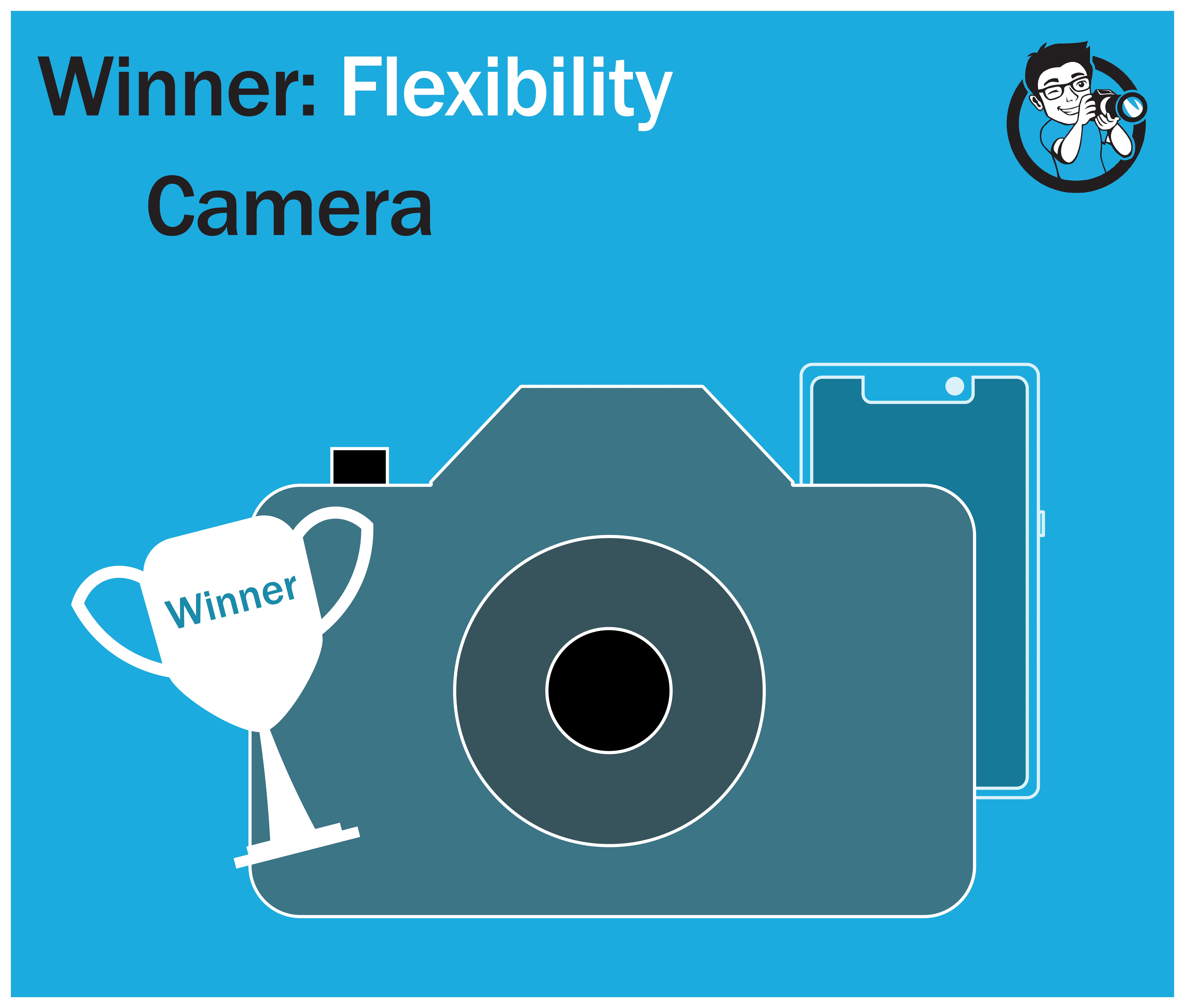 Winner flexibility smartphone VS camera