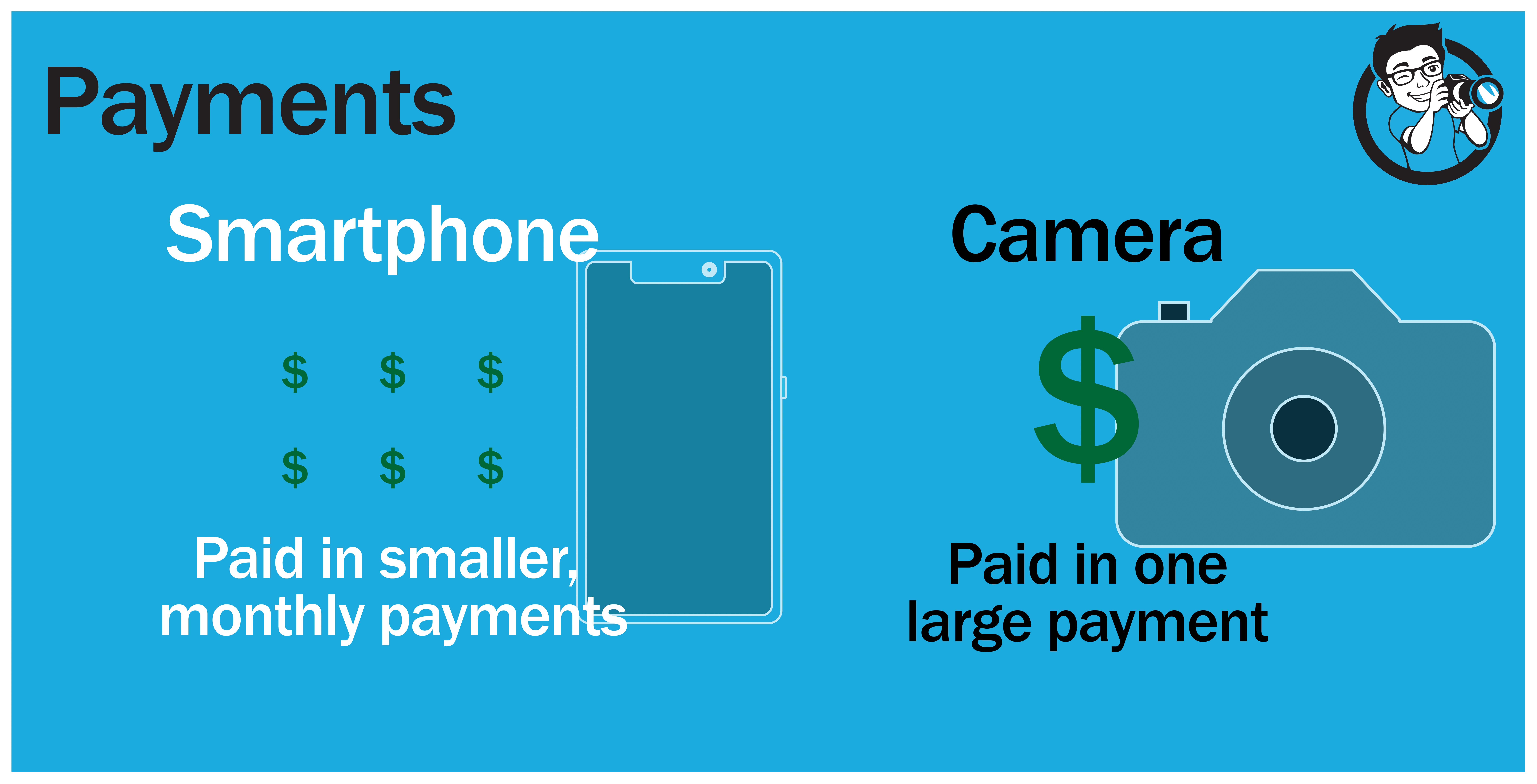 payment methods for smartphone and camera