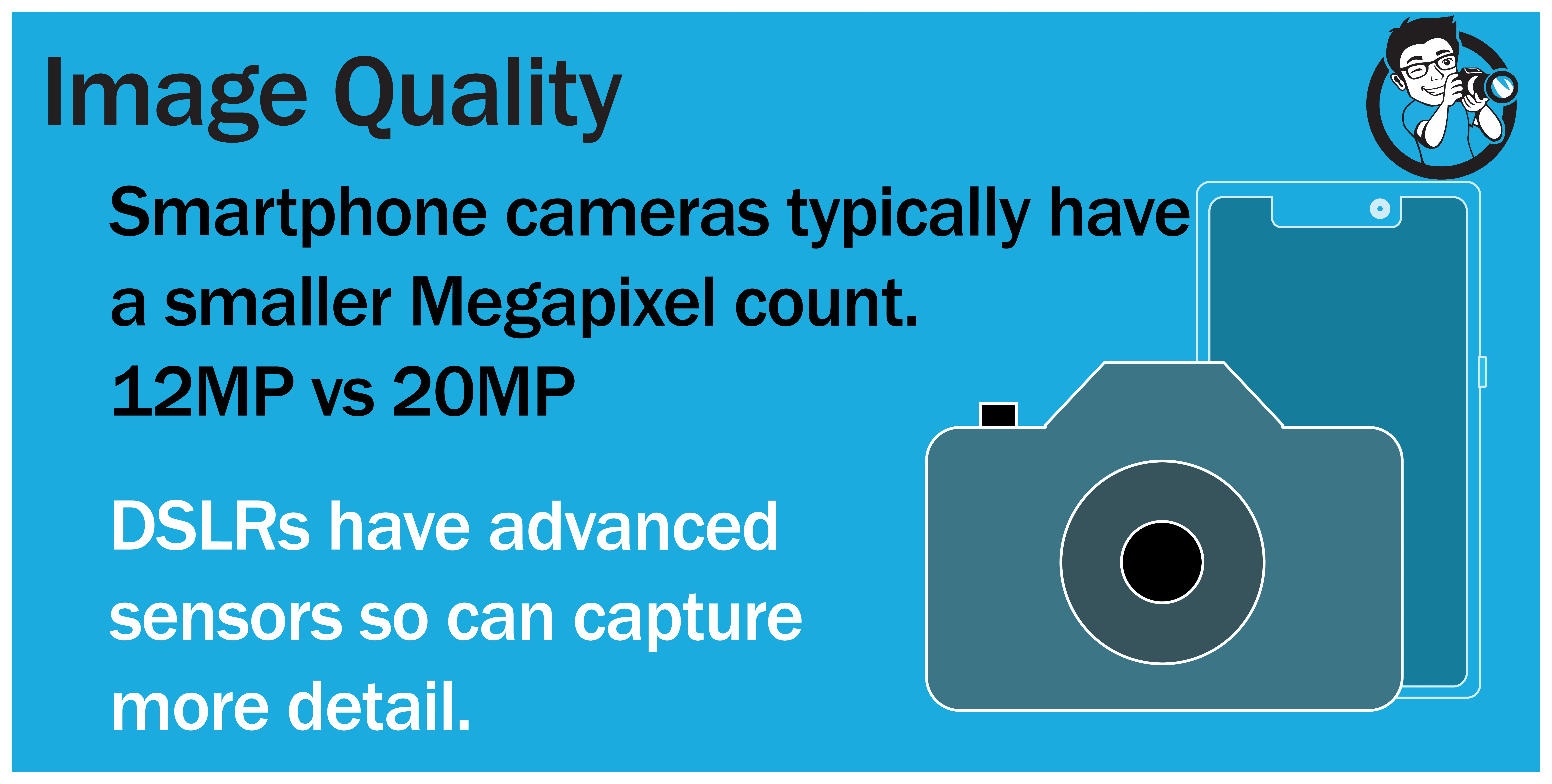 Image quality smartphone VS camera