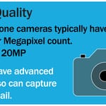 Smartphone vs Camera - Which Device Should You Really Be Using?