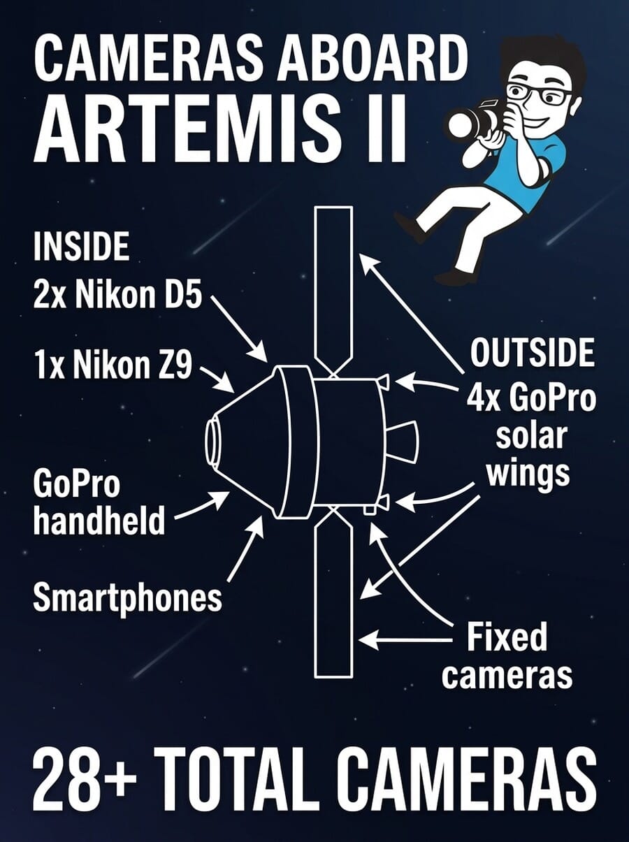 Infographic showing all cameras aboard the Artemis II spacecraft