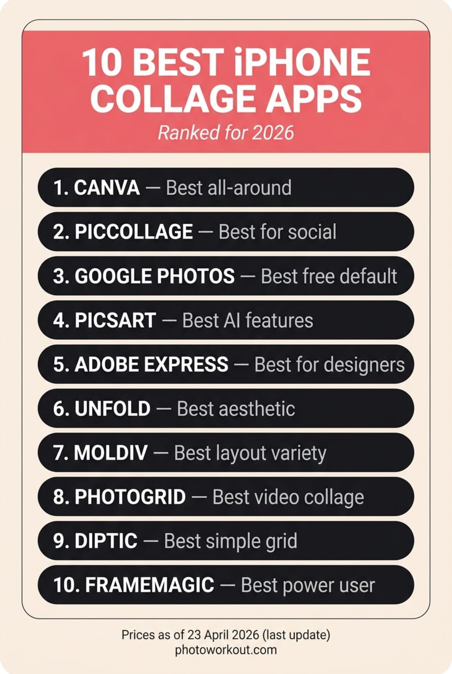 Vertical Pinterest infographic listing the 10 best iPhone collage apps for 2026 with best-for labels for each