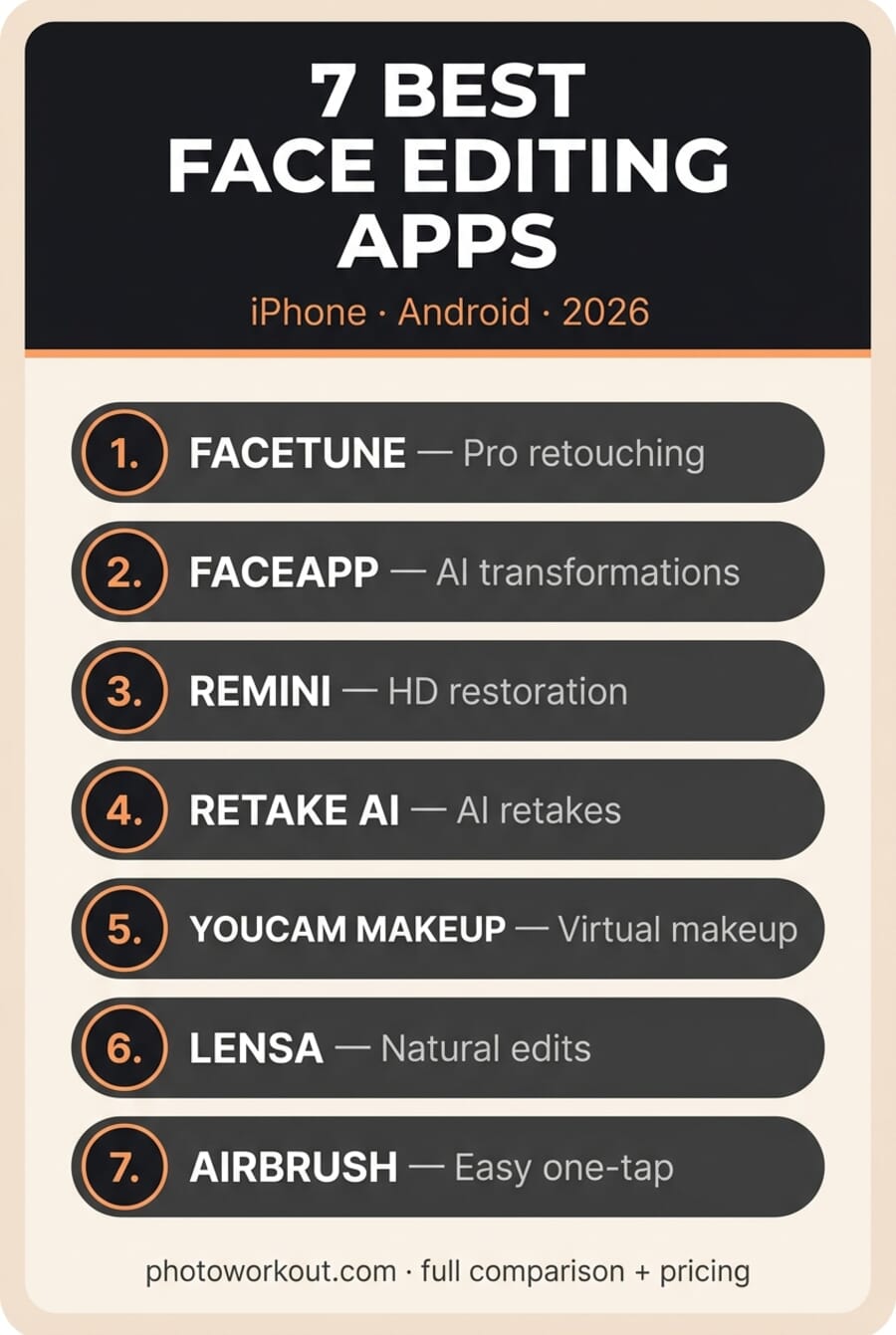 Vertical Pinterest infographic listing the 7 best face editing apps for 2026 ranked with descriptors
