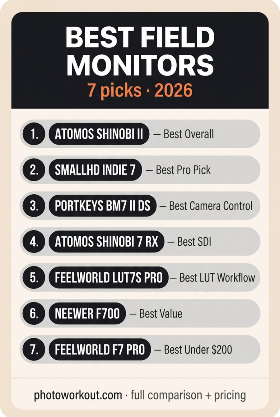 Vertical Pinterest infographic listing the 7 best field monitors for 2026 with best-for labels