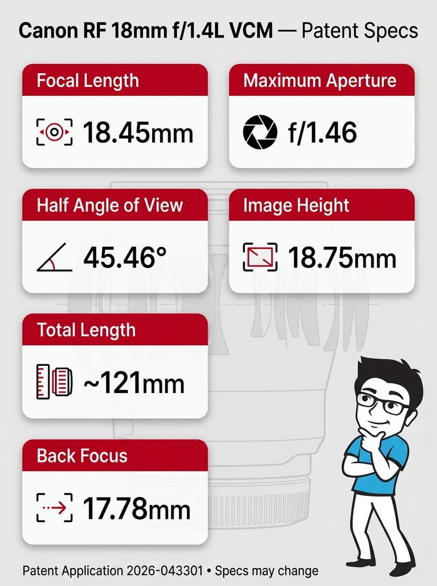 Canon RF 18mm f/1.4L VCM patent specifications infographic