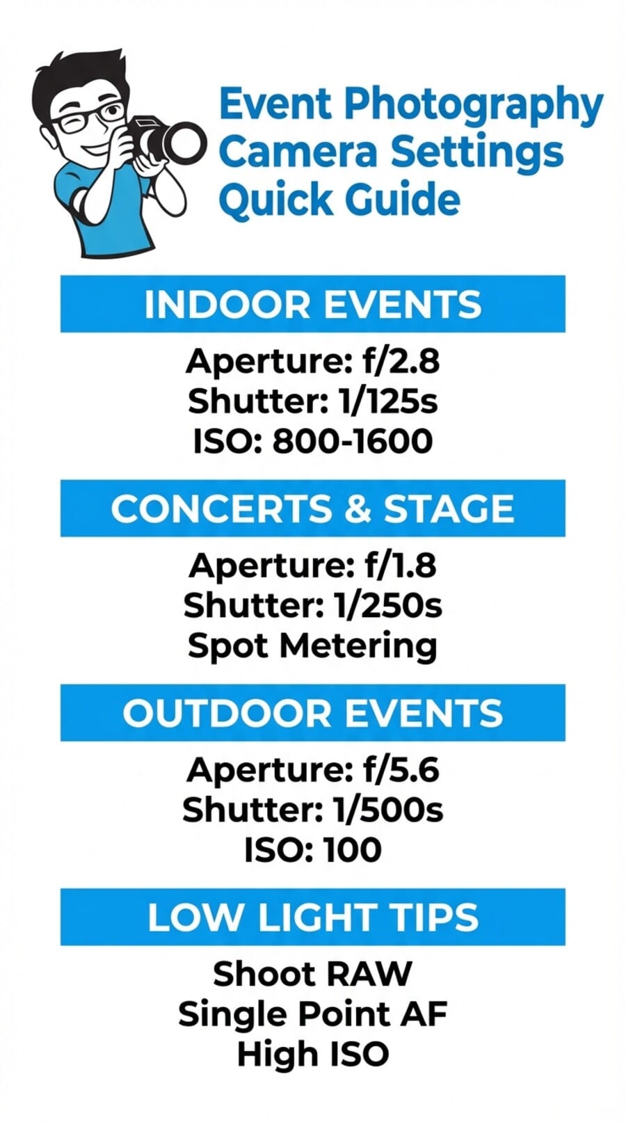 Event Photography Camera Settings Quick Guide infographic with recommended settings for indoor events, concerts, and outdoor events