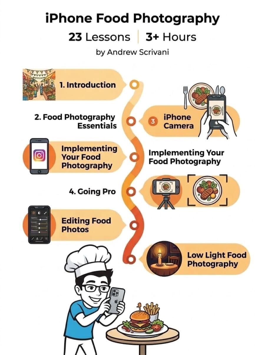 Visual roadmap of iPhone Food Photography course showing 6 modules from Introduction through Low Light Photography