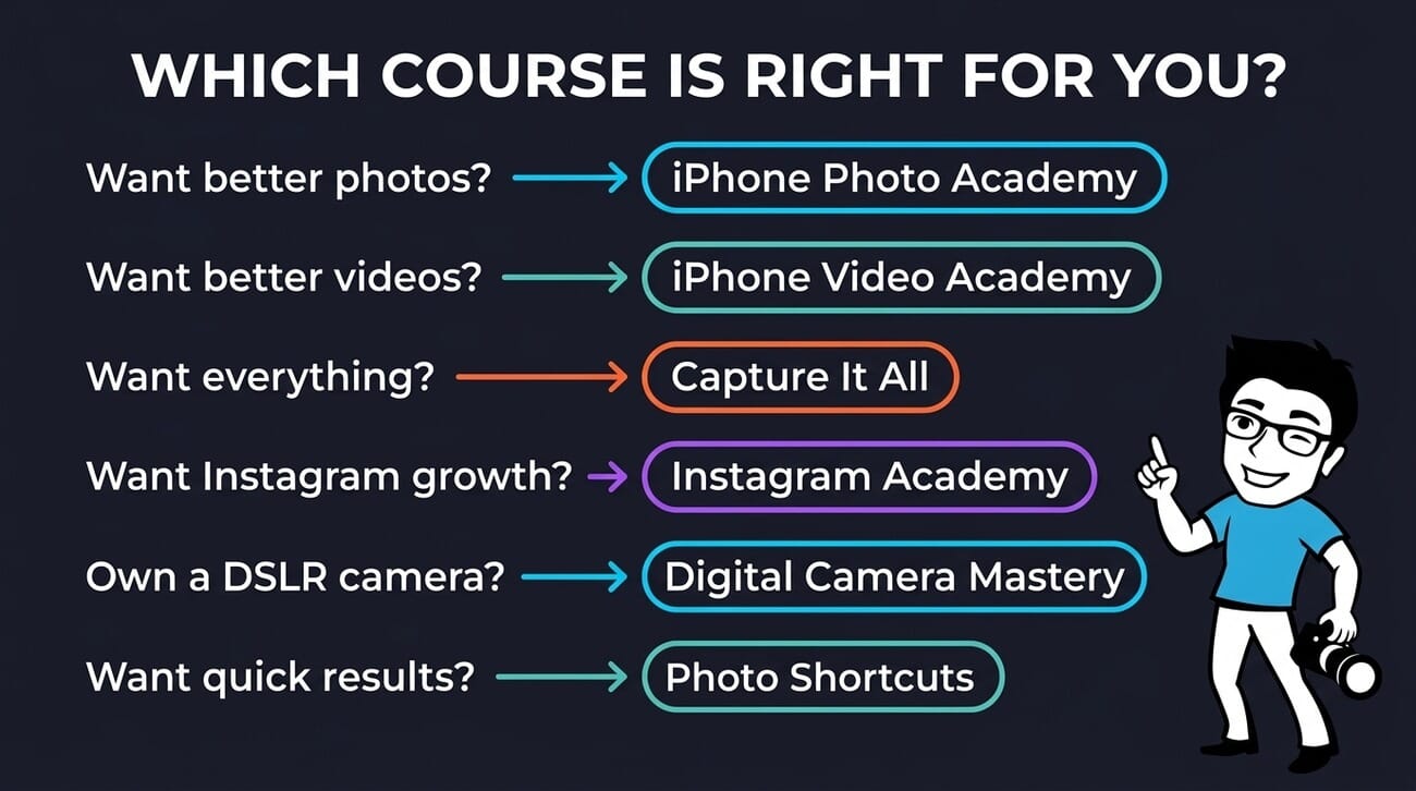 Which iPhone Photography School Course Should You Choose?
