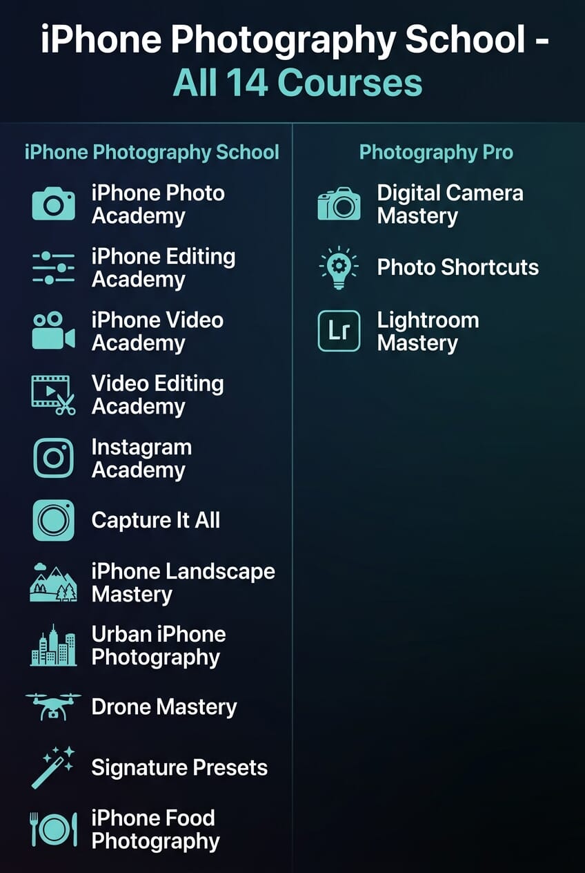iPhone Photography School - All 14 Courses Overview 2026