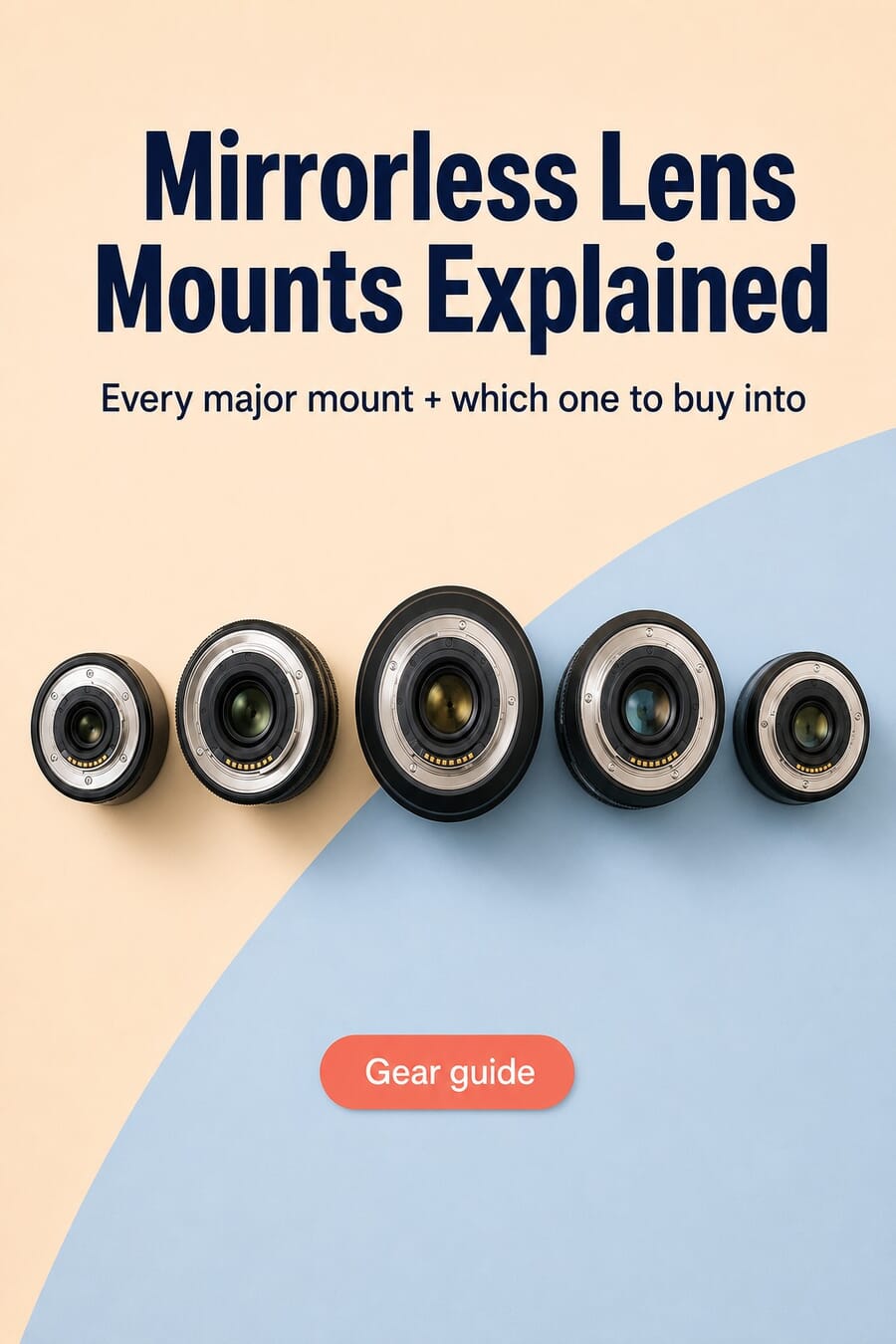 Mirrorless lens mounts explained — every major mount, who makes what, and which to buy into