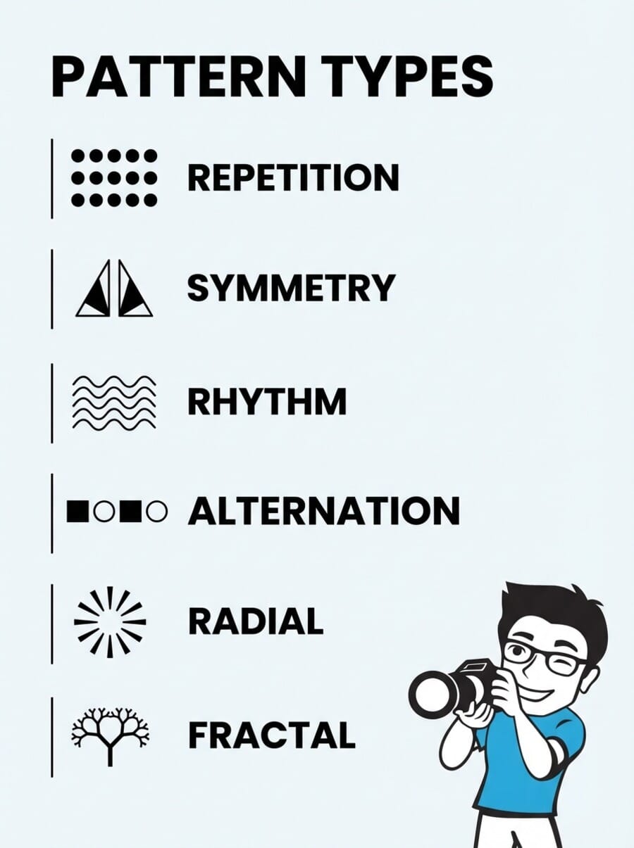 Infographic showing six types of patterns in photography: repetition, symmetry, rhythm, alternation, radial, and fractal