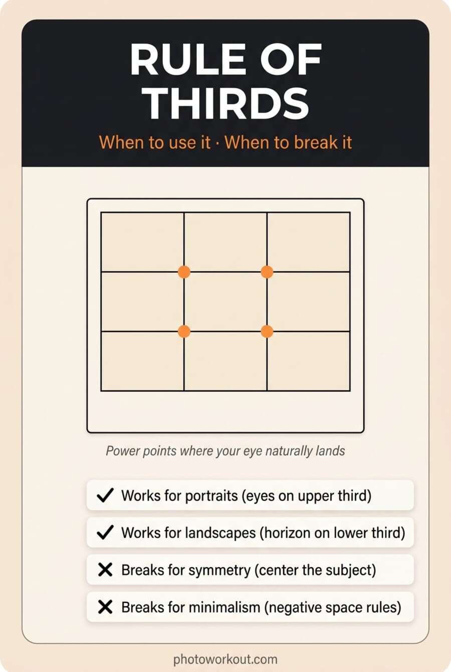 Vertical Pinterest infographic explaining the rule of thirds with a power-points diagram and four use-case pills (works for portraits, works for landscapes, breaks for symmetry, breaks for minimalism)