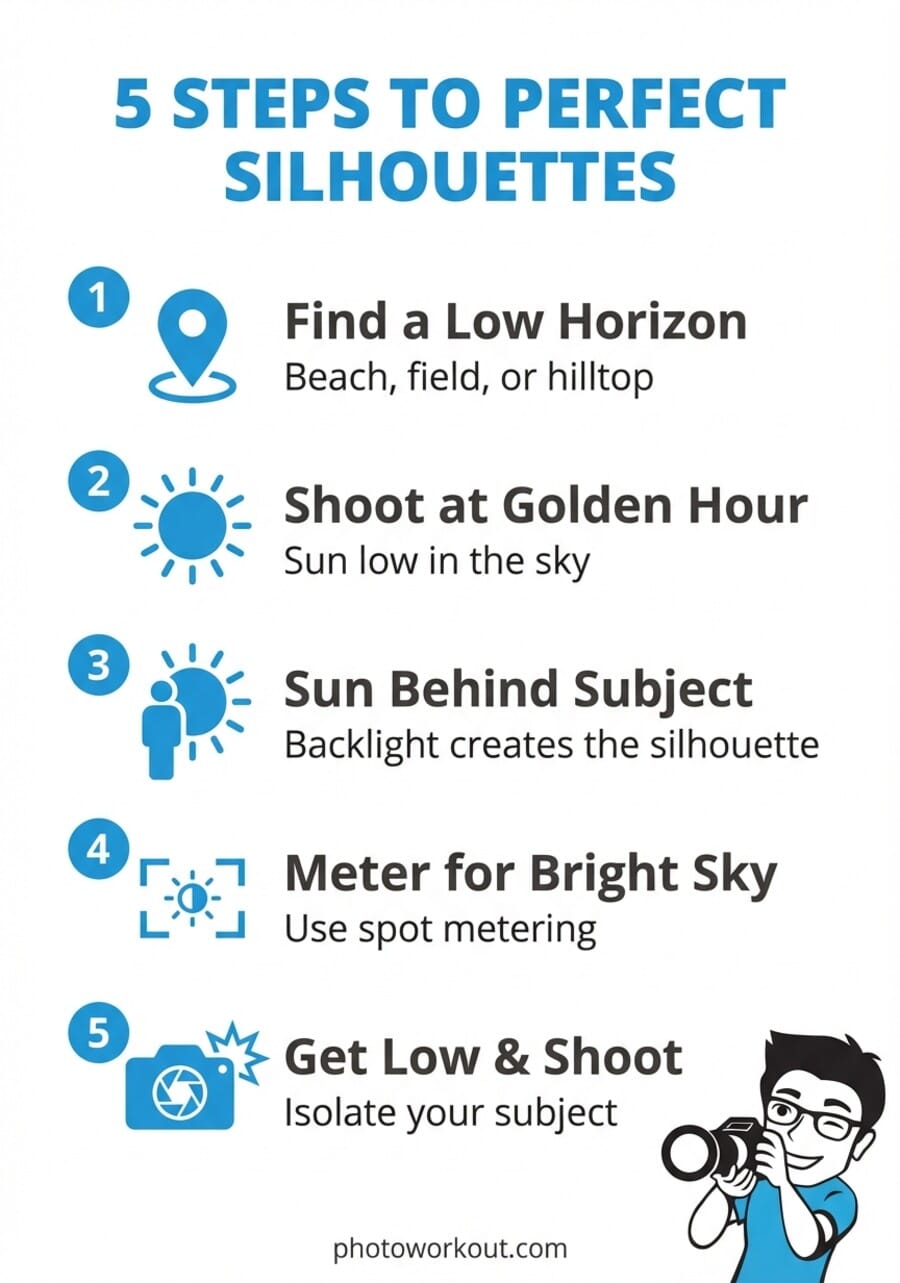 5 steps to perfect silhouettes infographic
