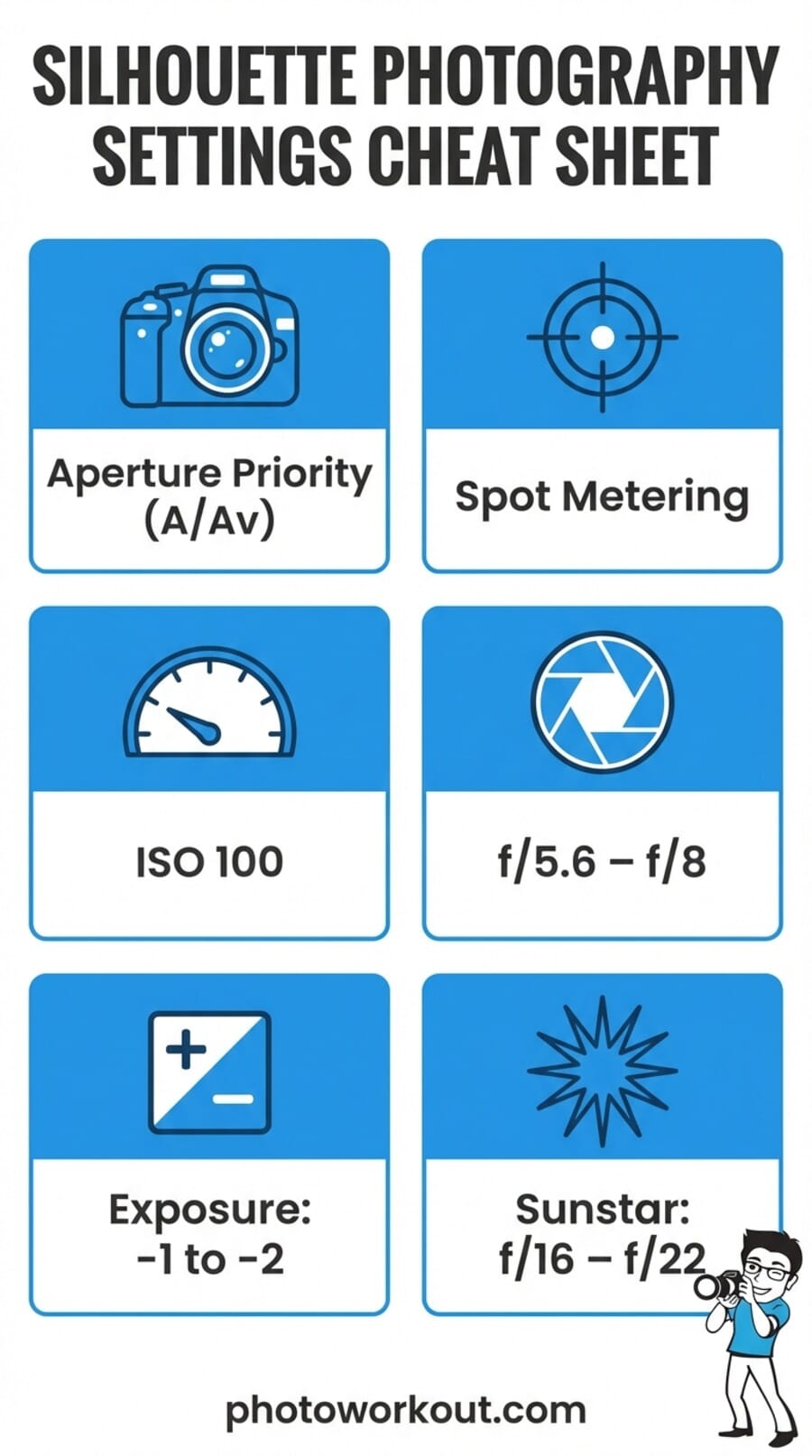 Silhouette photography camera settings cheat sheet infographic