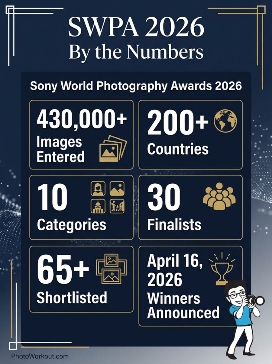 SWPA 2026 By the Numbers infographic showing 430,000 images entered, 200+ countries, 10 categories, 30 finalists