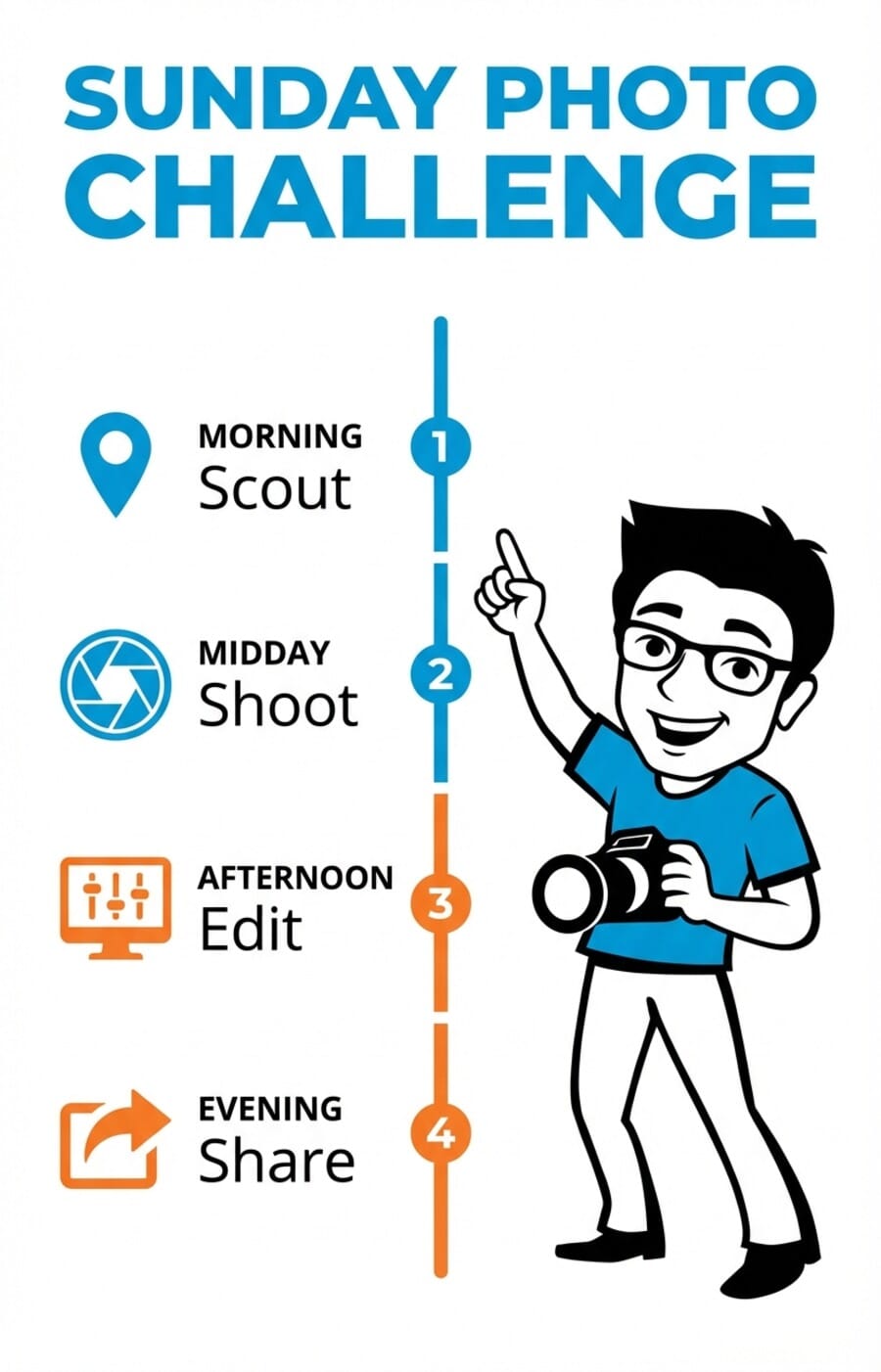 Sunday Photo Challenge Action Plan infographic showing a four-step timeline: Morning scout, Midday shoot, Afternoon edit, Evening share