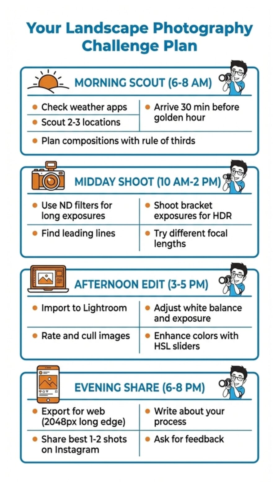 Landscape photography challenge daily action plan infographic showing morning scout, midday shoot, afternoon edit, and evening share steps