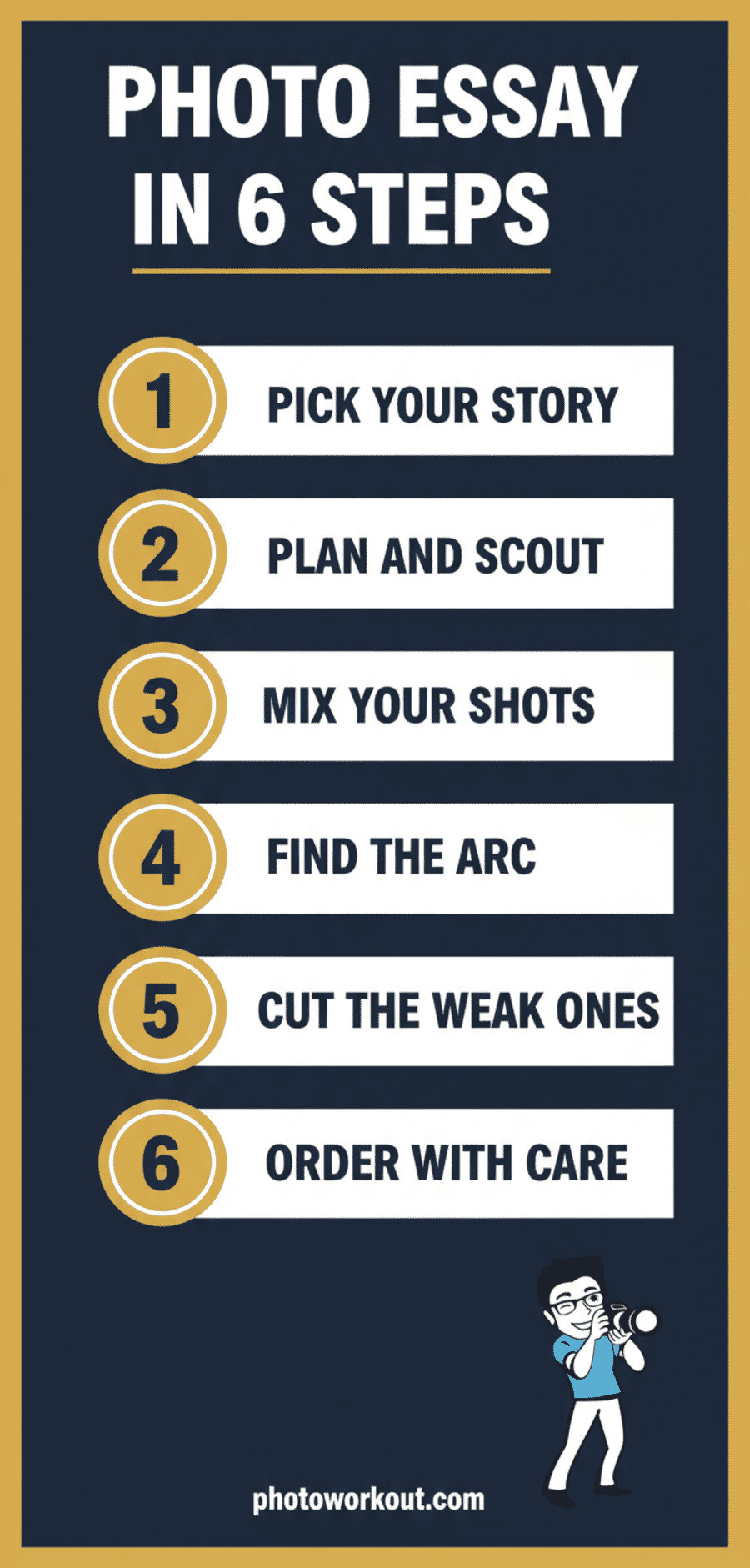 Infographic showing 6 steps to create a photo essay