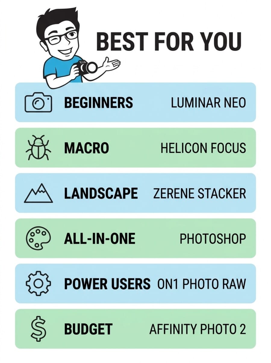 Focus stacking software quick-pick guide showing the best option for beginners, macro, landscape, all-in-one editing, power users, and budget-conscious photographers