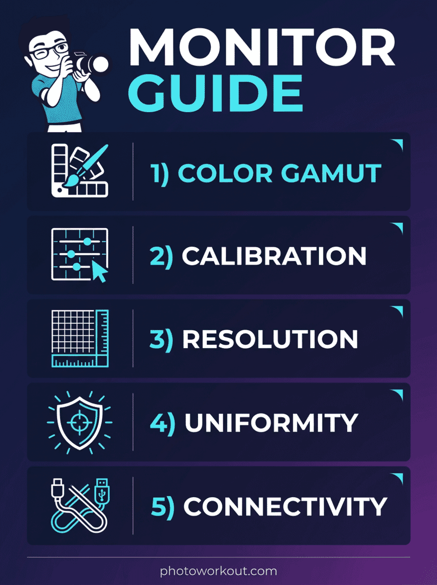 How to choose a photo editing monitor - 5 key factors: color gamut, calibration, resolution, uniformity, and connectivity