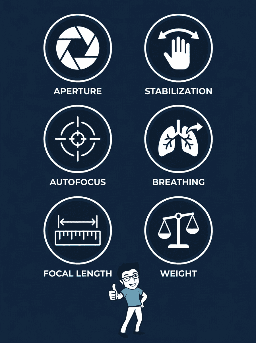 Infographic showing six key factors for choosing a video lens: aperture, stabilization, autofocus, breathing, focal length, and weight