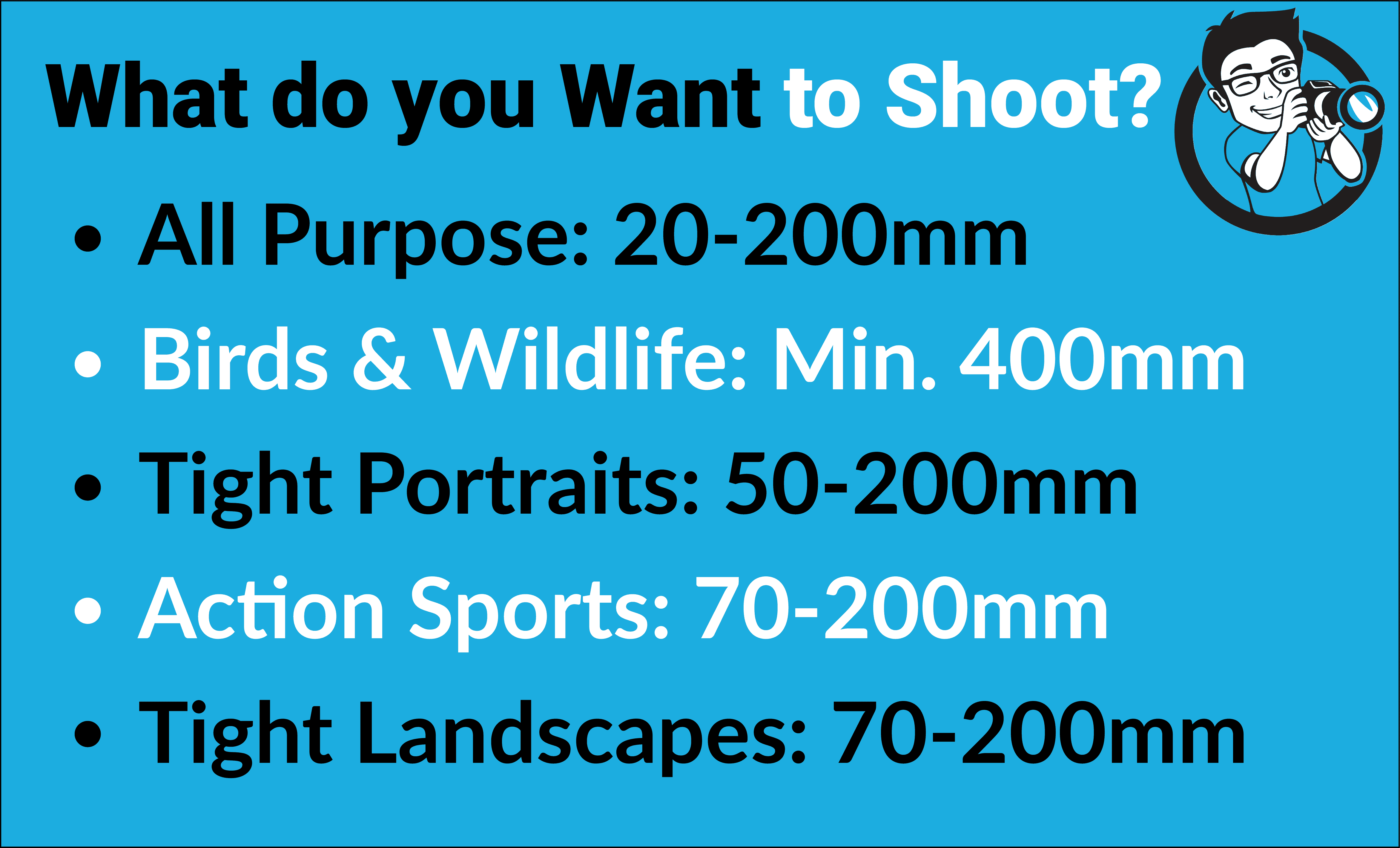 focal length guide