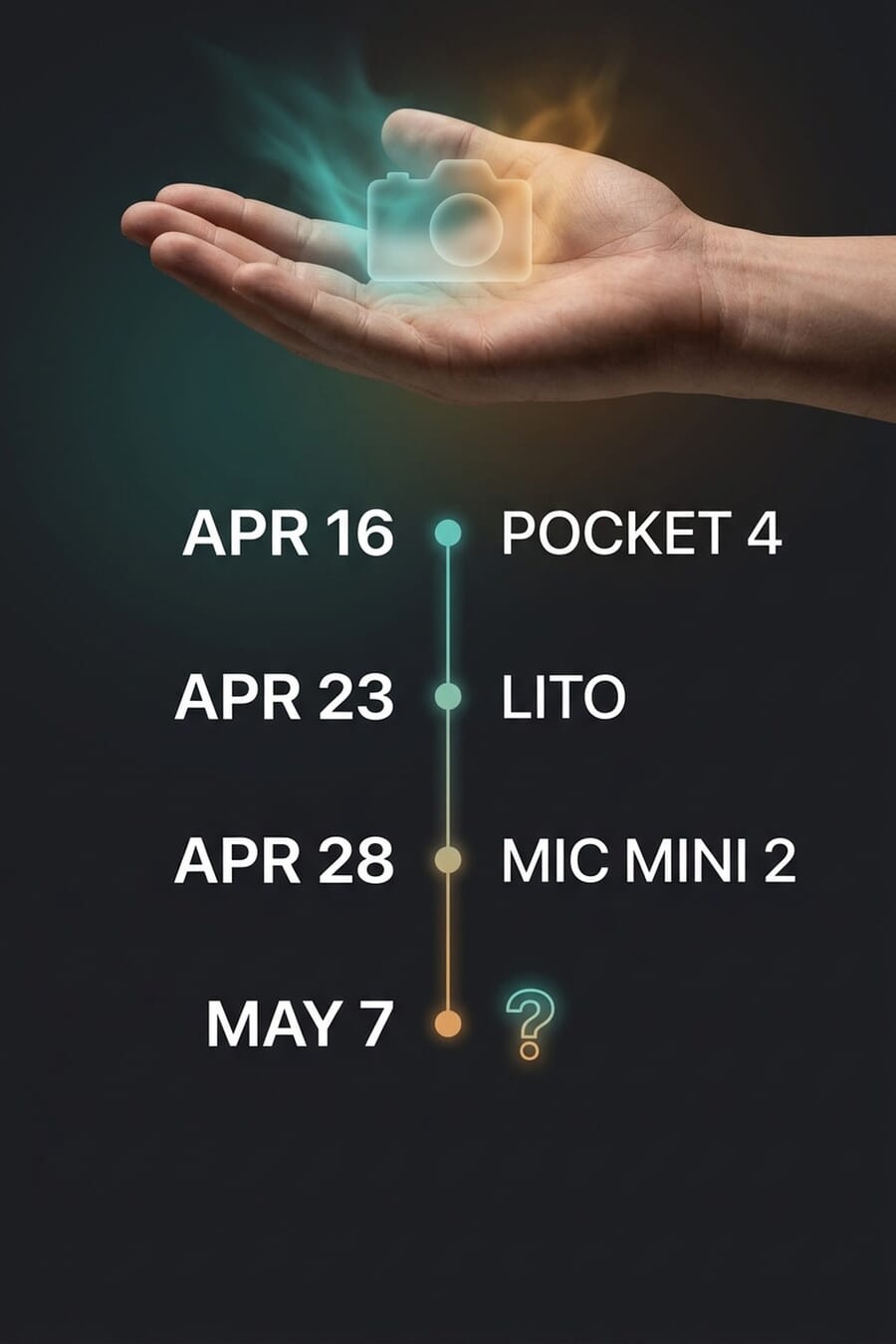 DJI April 2026 release timeline pin: Pocket 4 (Apr 16), Lito (Apr 23), Mic Mini 2 (Apr 28), May 7 question mark teaser, with a hand holding a glowing camera silhouette