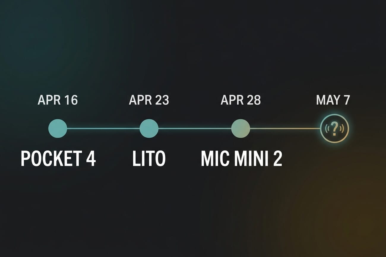 Timeline infographic showing DJI's April 2026 product cadence: Pocket 4 (Apr 16), Lito drone (Apr 23), Mic Mini 2 (Apr 28), and the unnamed May 7 teaser