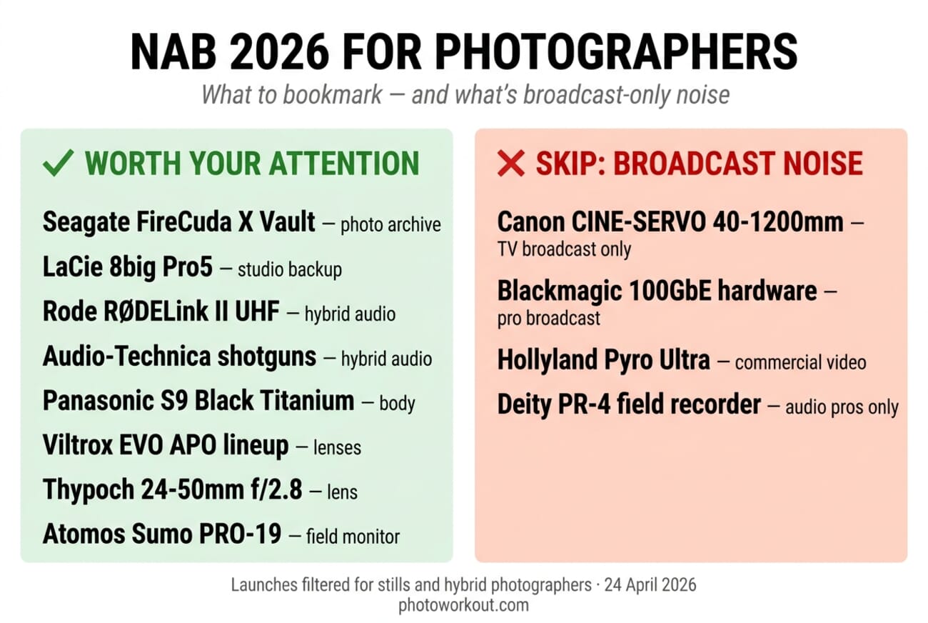 NAB Show 2026 launches filtered for photographers — 8 launches worth attention (Seagate FireCuda X Vault, LaCie 8big Pro5, Rode RØDELink II, Audio-Technica shotguns, Panasonic S9 Black Titanium, Viltrox EVO APO, Thypoch 24-50mm, Atomos Sumo PRO-19) vs 4 broadcast-only launches (Canon CINE-SERVO 40-1200mm, Blackmagic 100GbE, Hollyland Pyro Ultra, Deity PR-4)