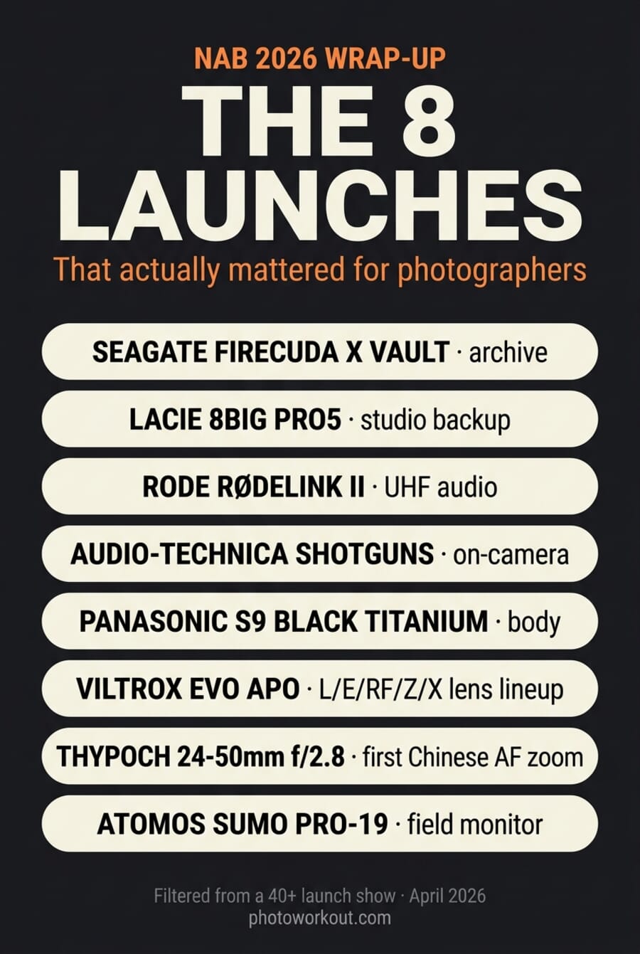 Summary of the 8 NAB 2026 launches photographers should bookmark — Seagate FireCuda X Vault, LaCie 8big Pro5, Rode RØDELink II, Audio-Technica shotguns, Panasonic S9 Black Titanium, Viltrox EVO APO, Thypoch 24-50mm, Atomos Sumo PRO-19