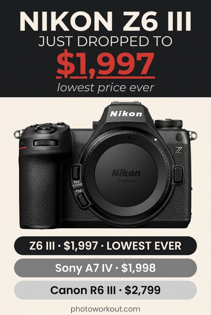 Vertical Pinterest infographic: Nikon Z6 III drops to $1,997 compared against Sony A7 IV at $1,998 and Canon R6 III at $2,799