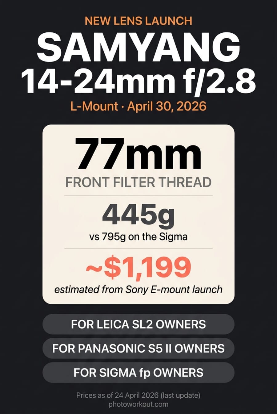 Samyang 14-24mm f/2.8 L-Mount key specs — 77mm front filter, 445g weight, estimated $1,199 price