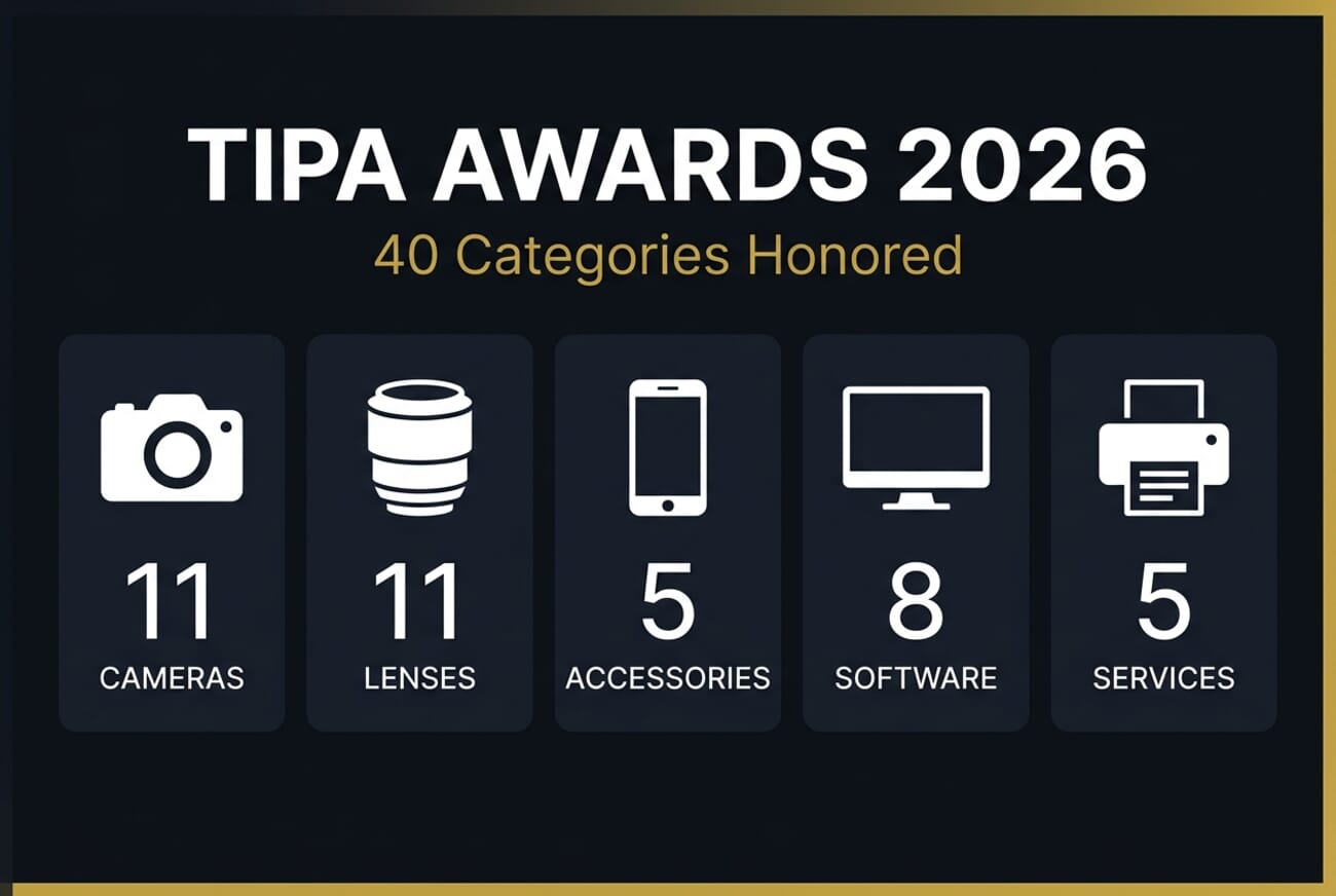 TIPA Awards 2026 — 40 categories broken down: 11 cameras, 11 lenses, 5 accessories, 8 software, 5 services