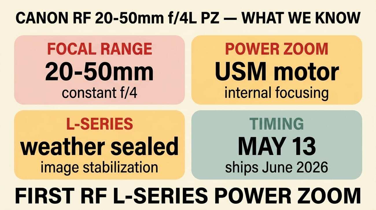 Canon RF 20-50mm f/4L PZ infographic showing focal range, power zoom, L-series weather sealing, and May 13 timing