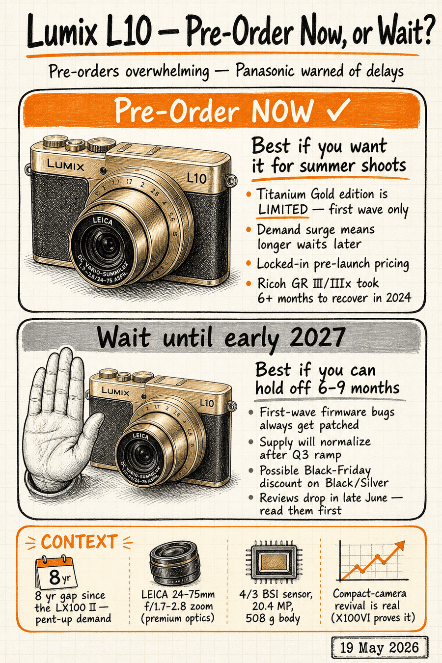 Vertical hand-drawn napkin-sketch decision guide for the Lumix L10 — Pre-Order Now (orange card, top, with reasons including limited Titanium Gold edition and 6+ month Ricoh GR III/IIIx recovery precedent) vs Wait Until Early 2027 (grey card, bottom, with reasons including firmware-patch timing and possible Black-Friday discount on Black/Silver) — plus a CONTEXT band showing the 8-year LX100 gap, Leica 24-75mm f/1.7-2.8 lens, 4/3 BSI sensor specs, and the compact-camera revival trend