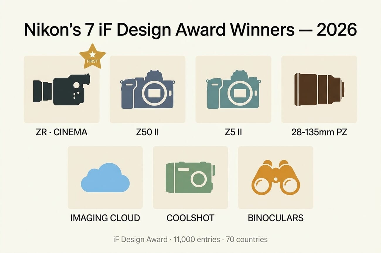 Nikon's 7 iF Design Award winners 2026 — ZR cinema camera, Z50 II, Z5 II, 28-135mm PZ, Imaging Cloud, Coolshot, binoculars