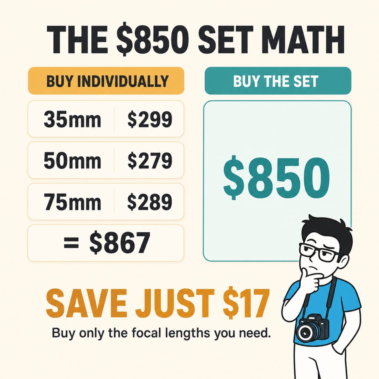 Comparison showing 7Artisans DREAM individual lens prices totaling $867 versus the $850 set, saving only $17