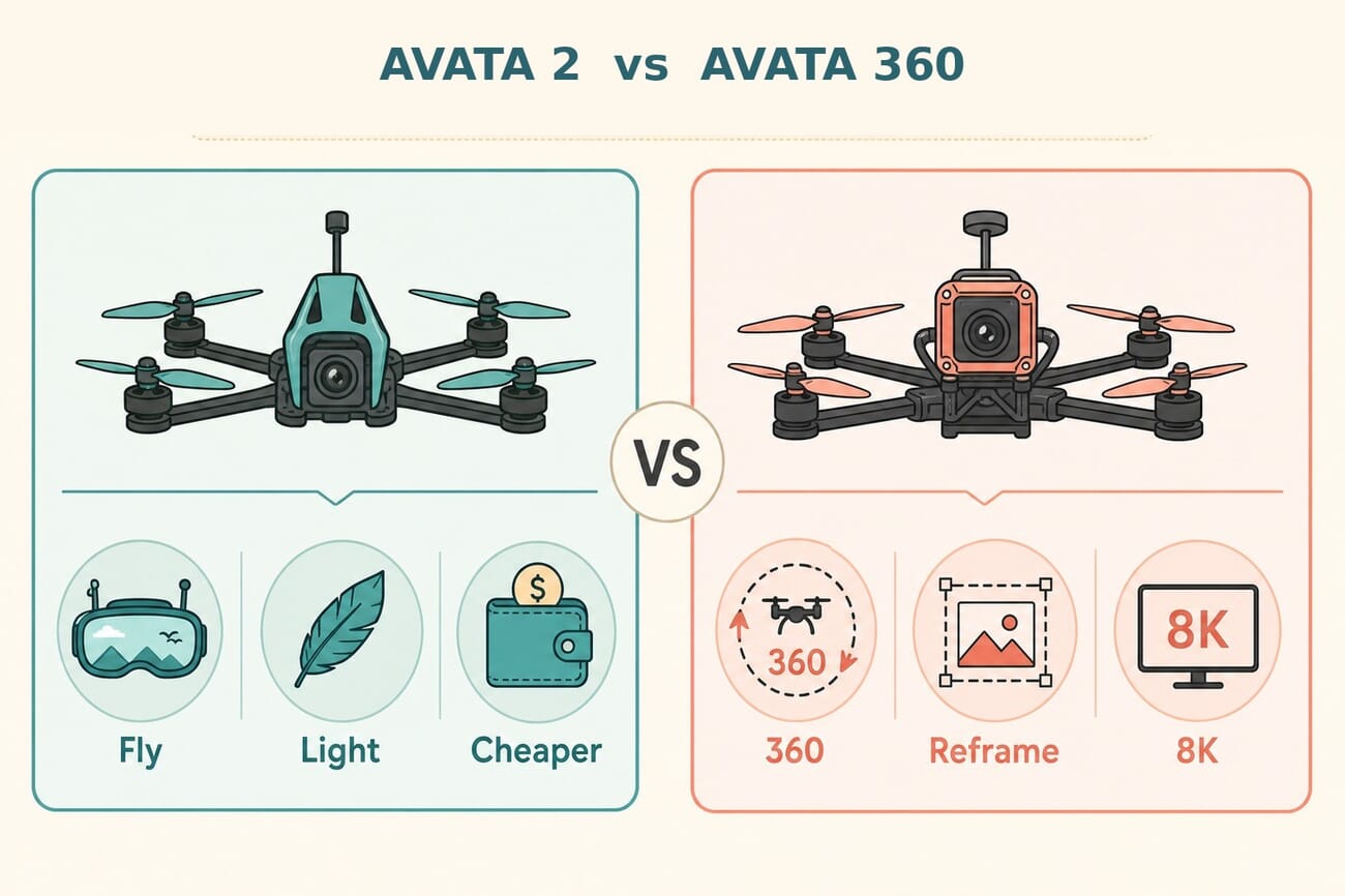 Infographic comparing the DJI Avata 2 and Avata 360 — fly, light and cheaper versus 360 capture, reframe and 8K