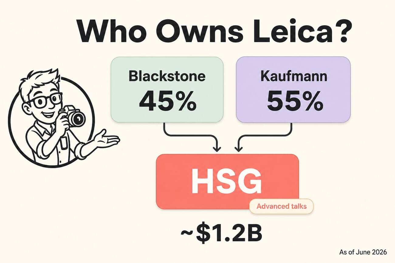 Infographic showing Leica ownership: Blackstone 45 percent and Kaufmann 55 percent, both potentially acquired by HSG, valued at about 1.2 billion dollars