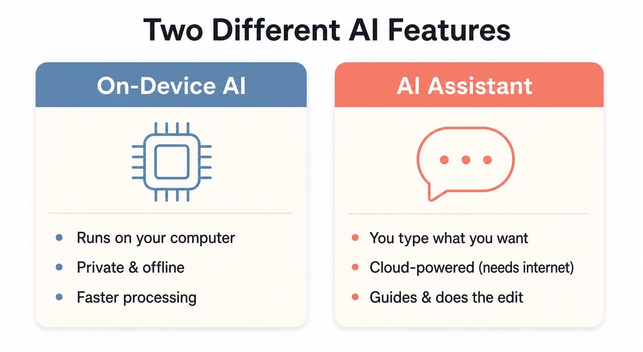 Comparison: Adobe's on-device AI (runs locally, private, offline, faster processing) versus the AI Assistant (you type what you want, cloud-powered, guides and performs the edit)