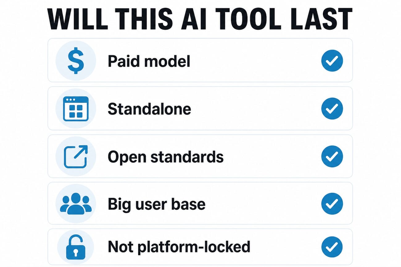 Checklist infographic: five signals that an AI photo tool will last