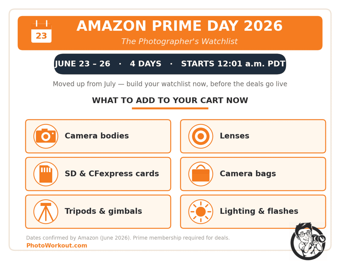 Infographic: Amazon Prime Day 2026 runs June 23 to 26, with a photographer watchlist of camera bodies, lenses, SD and CFexpress cards, bags, tripods and lighting