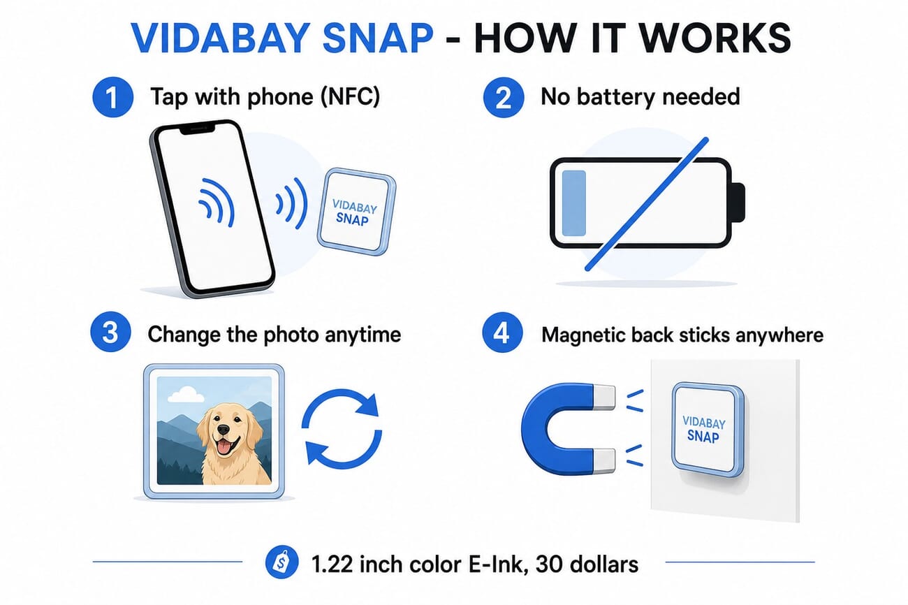 How the Vidabay Snap works: tap with your phone over NFC, no battery needed, change the photo anytime, magnetic back