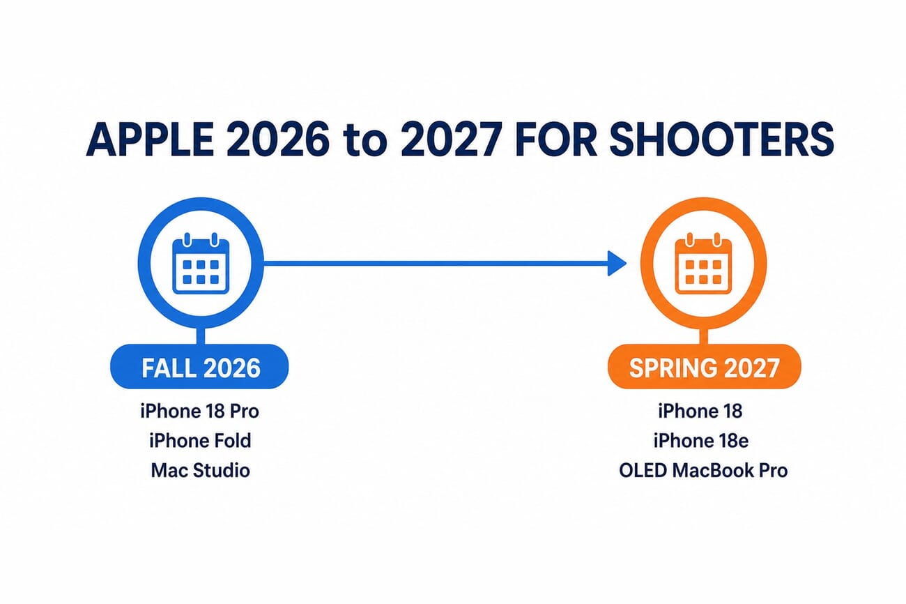 Timeline infographic of Apple's 2026 to 2027 releases for photographers and videographers, split into a fall 2026 phase and a spring 2027 phase