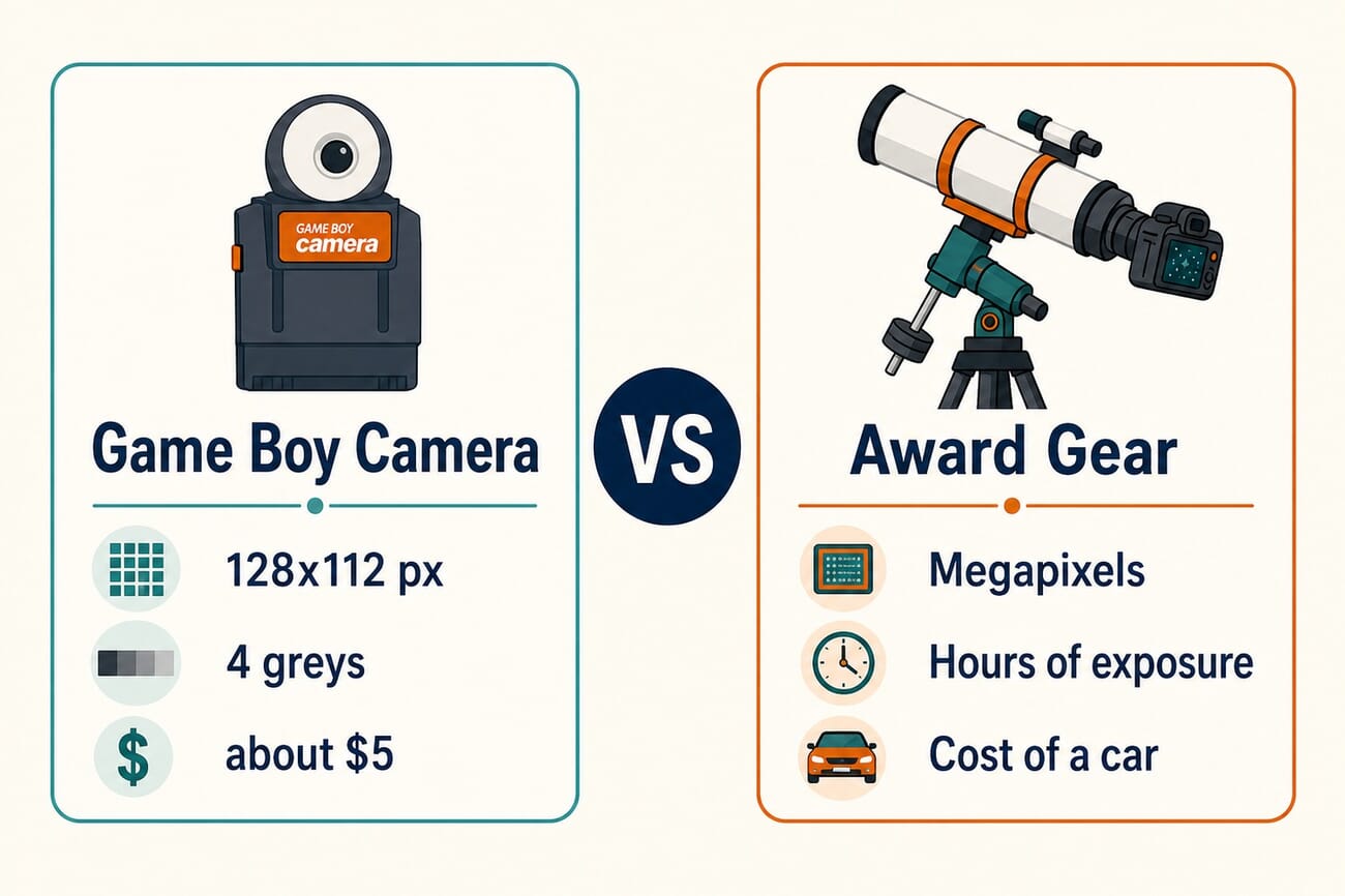 Comparison graphic: Game Boy Camera specs versus high-end astrophotography gear